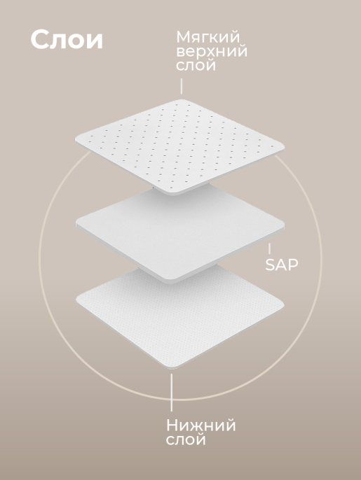 Ежедневные прокладки Multiform, 20шт.
